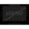 Pack bobines APR Audi S3 8V
